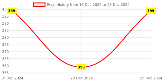 myntra.com AMOK STORE Set Of 10 Reusable Artificial Press On Nails With Mini Filler Kit- Biege amok store Price History Graph from 16 Dec 2024 to 25 Dec 2024
