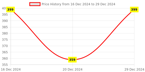 myntra.com AMOK STORE Set Of 10 Reusable ArtificialPress On Nails & Mini Kit- Grey & Gold amok store Price History Graph from 16 Dec 2024 to 29 Dec 2024