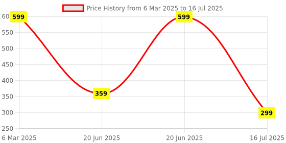 myntra.com Amour Secret Geometric Bra Full Coverage Non-Wired Lightly Padded amour secret Price History Graph from 6 Mar 2025 to 16 Jul 2025