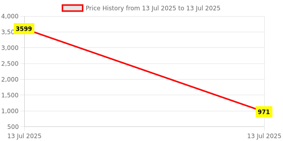 myntra.com ARANGETRAM Floral Printed V-Neck Mirror Work Kurta With Trouser & Dupatta arangetram Price History Graph from 13 Jul 2025 to 13 Jul 2025