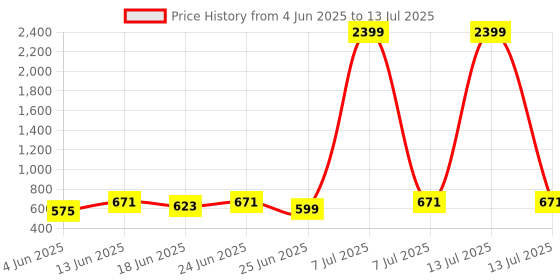 myntra.com Aura Solid Grey Set of 2 Regular Multi-Utility Wardrobe Organisers aura Price History Graph from 4 Jun 2025 to 13 Jul 2025