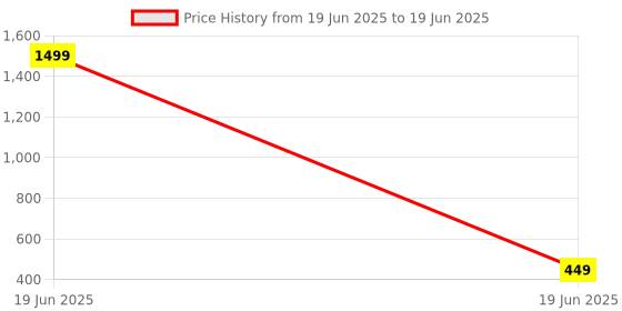 myntra.com BAESD Boys Open Front Jacket with Embroidered baesd Price History Graph from 19 Jun 2025 to 19 Jun 2025