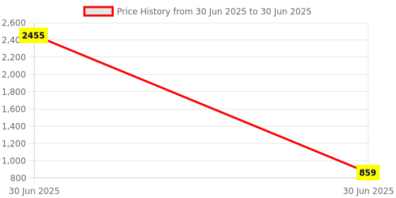 myntra.com BAESD Printed Semi-Stitched Lehenga & Unstitched Blouse With Dupatta baesd Price History Graph from 30 Jun 2025 to 30 Jun 2025