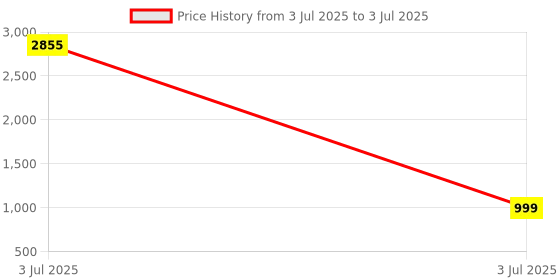 myntra.com BAESD Semi-Stitched Lehenga & Unstitched Blouse With Dupatta baesd Price History Graph from 3 Jul 2025 to 3 Jul 2025