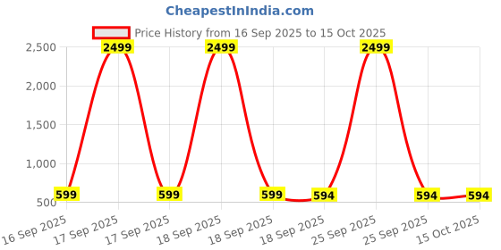 myntra.com BAESD Unisex Kids Fleece Outdoor Tailored Jacket with Patchwork baesd Price History Graph from 16 Sep 2025 to 14 Oct 2025