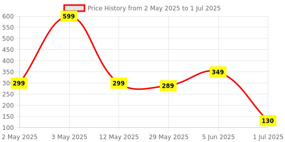 myntra.com BEROMT Set Of 16 Press On Nail Tip With Application Kit - BFN640CN beromt Price History Graph from 2 May 2025 to 1 Jul 2025