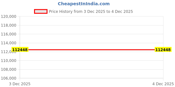 myntra.com CANDERE A KALYAN JEWELLERS COMPANY 18Kt Safi Platinum & Gold Chain - 9.57 g candere a kalyan jewellers company Price History Graph from 3 Dec 2025 to 3 Dec 2025