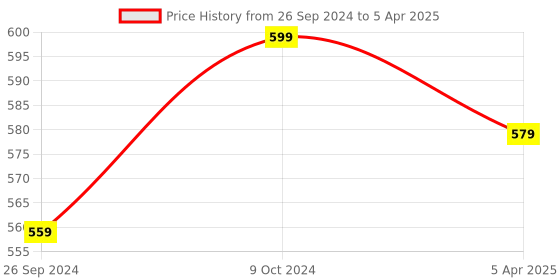 myntra.com Clora Creation Beige Solid Dupatta clora creation Price History Graph from 26 Sep 2024 to 5 Apr 2025