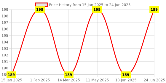 myntra.com COSMO HUB Waterproof Eyeliner 5ml cosmo hub Price History Graph from 15 Jan 2025 to 24 Jun 2025