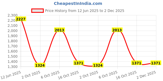myntra.com D LORZERI Women Work Synthetic Kitten Sandals with Buckles d lorzeri Price History Graph from 12 Jun 2025 to 2 Dec 2025
