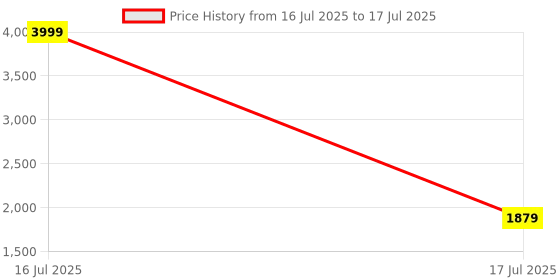 myntra.com DailyObjects Leather Structured Sling Bag with Zip Wallet dailyobjects Price History Graph from 16 Jul 2025 to 17 Jul 2025