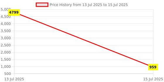 myntra.com DEVOILER Men Ethnic Motifs Printed Regular Kurta with Pyjamas devoiler Price History Graph from 13 Jul 2025 to 15 Jul 2025