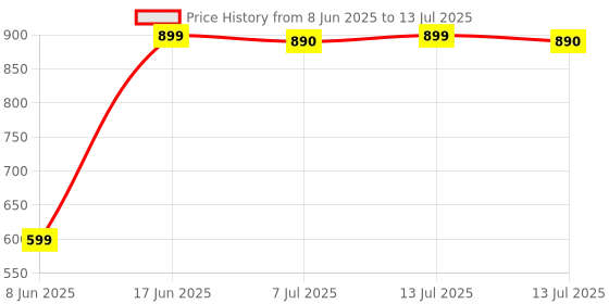 myntra.com DOUBLERUN Kids Dial & Straps Analogue Multi Function Watch H05NNMT-705 doublerun Price History Graph from 8 Jun 2025 to 13 Jul 2025