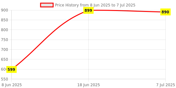 myntra.com DOUBLERUN Men Patterned Dial Watch H05NMT-42 doublerun Price History Graph from 8 Jun 2025 to 7 Jul 2025
