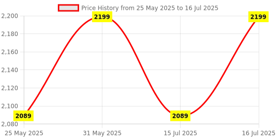 myntra.com ERIDANI Women Block Pumps with Buckles eridani Price History Graph from 25 May 2025 to 16 Jul 2025