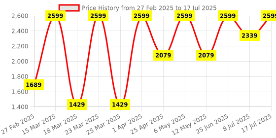 myntra.com Esmoda Half Moon Handheld Bag esmoda Price History Graph from 27 Feb 2025 to 17 Jul 2025