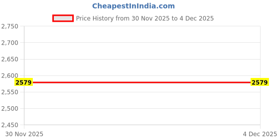 myntra.com FashionTownie Bandhani Dyed Ready to Wear Lehenga & Unstitched Blouse With Dupatta fashiontownie Price History Graph from 30 Nov 2025 to 4 Dec 2025