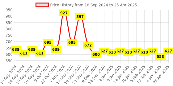 myntra.com Force NXT Pack Of 3 Assorted Anti Microbial Basic Briefs MNFL-35P-ASST-C1-PO3 force nxt Price History Graph from 18 Sep 2024 to 25 Apr 2025