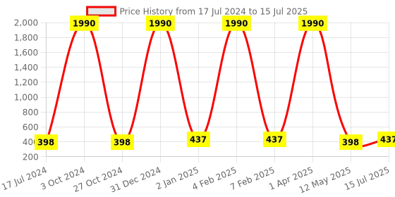 myntra.com FORFOR High Shine Set Of 10 Glitter Nail Polish-5ml Each- 89-90-91-92-93-94-95-96-97-100 forfor Price History Graph from 17 Jul 2024 to 15 Jul 2025