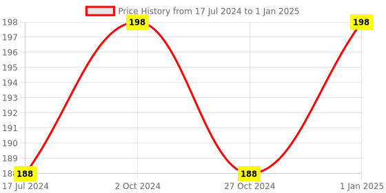 myntra.com FORFOR Set Of 2 Power Matte Long-Lasting Nail Polishes 6ml each - 106 & 101 forfor Price History Graph from 17 Jul 2024 to 1 Jan 2025