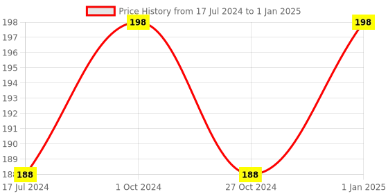 myntra.com FORFOR Set Of 2 Power Matte Long-Lasting Nail Polishes 6ml each - 113 & 104 forfor Price History Graph from 17 Jul 2024 to 1 Jan 2025