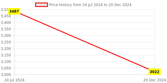 myntra.com French Accent The Nomad's Echo Men Padded Compression Straps Daisy Chains Backpack french accent Price History Graph from 24 Jul 2024 to 20 Dec 2024