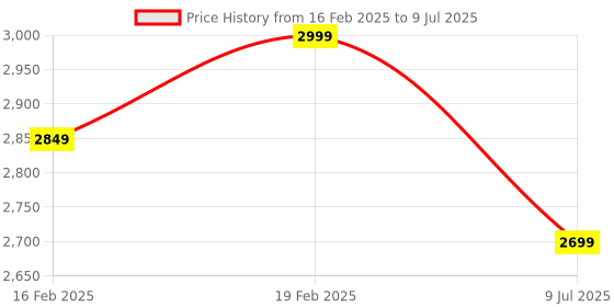 myntra.com Funny Bones Clothings Boys Printed Regular Linen Kurta with Pyjamas funny bones clothings Price History Graph from 16 Feb 2025 to 9 Jul 2025