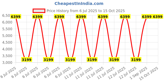 myntra.com GAJARAI Pure Cotton Unstitched Dress Material gajarai Price History Graph from 6 Jul 2025 to 15 Oct 2025