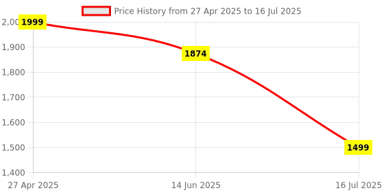 myntra.com Ginger by Lifestyle PU Structured Handheld Bag with Quilted ginger by lifestyle Price History Graph from 27 Apr 2025 to 16 Jul 2025