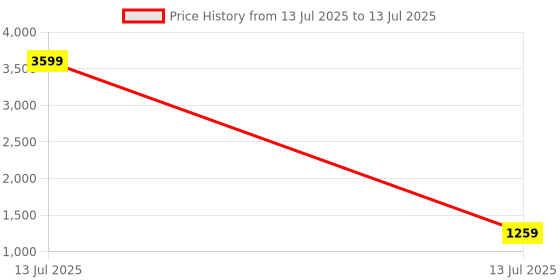 myntra.com GRAADA Structured Satchel graada Price History Graph from 13 Jul 2025 to 13 Jul 2025