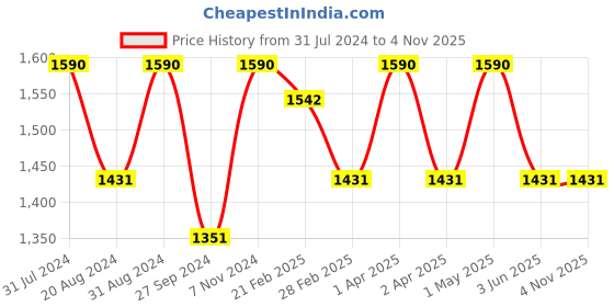 myntra.com Heart Up My Sleeves Women Black Button Crazy Ex-Girlfriend Balloon Sleeves Shrug heart up my sleeves Price History Graph from 31 Jul 2024 to 2 Nov 2025