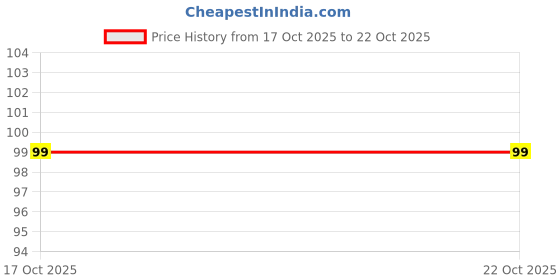 myntra.com Hilary Rhoda Mirror Shine Long Wear Nail Polish - 10ml - Chocolate Cake 64 hilary rhoda Price History Graph from 17 Oct 2025 to 21 Oct 2025
