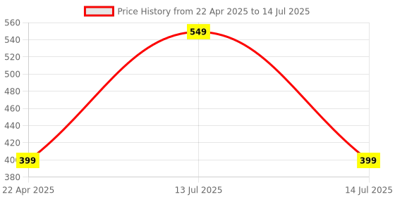 myntra.com HOKIPO Magic Sticker Series Self Adhesive Mop & Broom Holder hokipo Price History Graph from 22 Apr 2025 to 14 Jul 2025