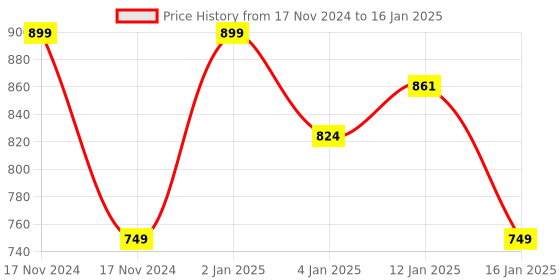 myntra.com HOKIPO Set Of 6 Brown & Beige Solid Heat Resistant Table Placemats hokipo Price History Graph from 17 Nov 2024 to 16 Jan 2025