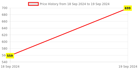 myntra.com Home Centre Grey Drawer Organizer With Lid home centre Price History Graph from 18 Sep 2024 to 19 Sep 2024