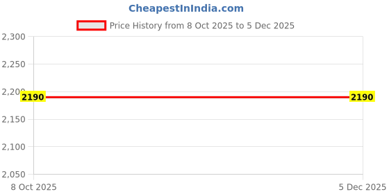 myntra.com HOME DECOR BY ADITI Golden & Black Metal Hanging Lantern With Stand home decor by aditi Price History Graph from 8 Oct 2025 to 5 Dec 2025