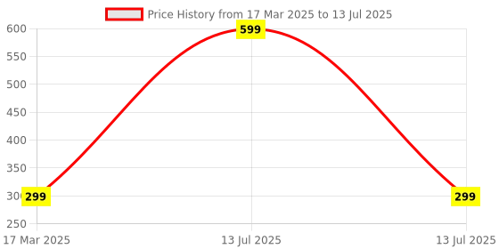 myntra.com HOUSE OF QUIRK Beige Set of 1 Regular Multi-Utility Organisers house of quirk Price History Graph from 17 Mar 2025 to 13 Jul 2025