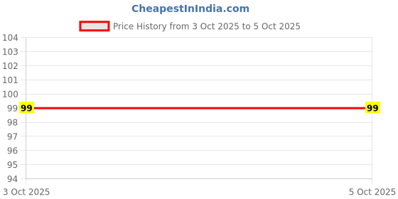 myntra.com Huda crush Long Lasting Highlighter - 5 g - Golden huda crush Price History Graph from 3 Oct 2025 to 5 Oct 2025