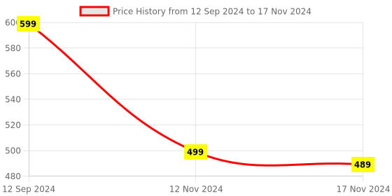 myntra.com Hypernation Rust Brown Solid Open Front Longline Shrug hypernation Price History Graph from 12 Sep 2024 to 17 Nov 2024