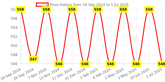 myntra.com IC4 Men Pack Of 2 Knitted Basic Assorted Briefs 0C-R-253P2 ic4 Price History Graph from 18 Sep 2024 to 1 Jul 2025