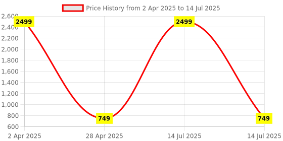myntra.com IMARS Elegant Structured Shoulder Bag imars Price History Graph from 2 Apr 2025 to 14 Jul 2025