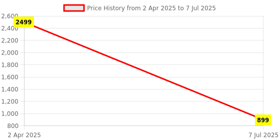 myntra.com IMARS Structured Handheld Bag with Pouch imars Price History Graph from 2 Apr 2025 to 7 Jul 2025