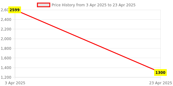 myntra.com IMARS Textured Oversized Structured Hobo Bag imars Price History Graph from 3 Apr 2025 to 23 Apr 2025