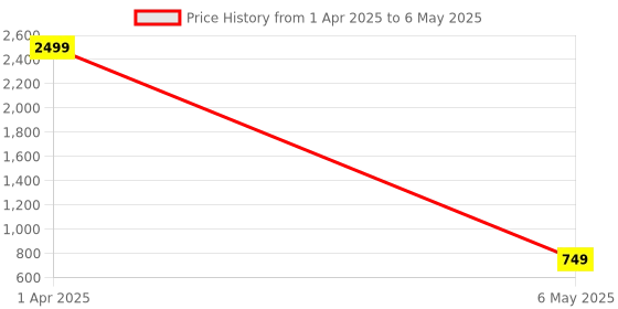 myntra.com IMARS Textured Structured Hobo Bag with Bow Detail imars Price History Graph from 1 Apr 2025 to 6 May 2025