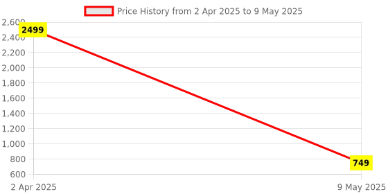 myntra.com IMARS Textured Structured Hobo Bag with Bow Detail imars Price History Graph from 2 Apr 2025 to 9 May 2025