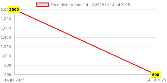 myntra.com Jammbo Kids Unisex 3 Years Plus Scratch Resistant Mosaic Game Activity Toys and Games jammbo Price History Graph from 14 Jul 2025 to 14 Jul 2025