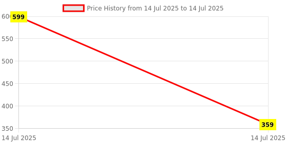 myntra.com Jammbo Musical Dancing Crawling Crab Toy jammbo Price History Graph from 14 Jul 2025 to 14 Jul 2025