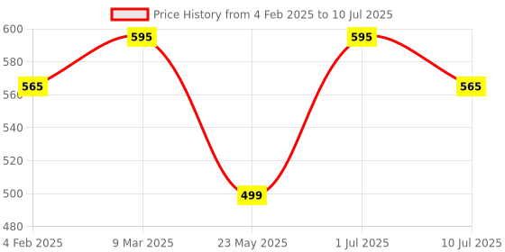 myntra.com Janpath Online Set Of 2 Laalima Kutchi Embroidered Kada Bangles janpath online Price History Graph from 4 Feb 2025 to 10 Jul 2025