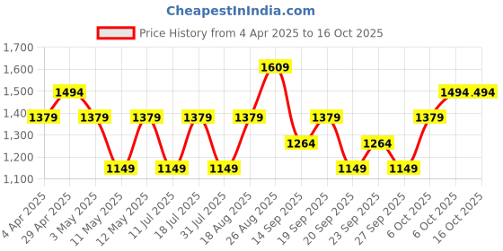 myntra.com JC HOME Grey & White Printed Pure Cotton 220 TC Single Bedsheet Set - 1.60 m x 2.30 m jc home Price History Graph from 4 Apr 2025 to 16 Oct 2025