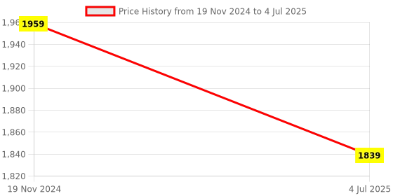 myntra.com Jeetethnics Boys Floral Printed Regular Kurta with Pyjamas jeetethnics Price History Graph from 19 Nov 2024 to 4 Jul 2025